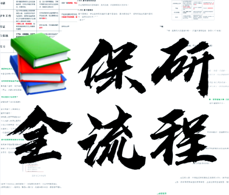 北京排名 top10 保研辅导机构排名榜前十