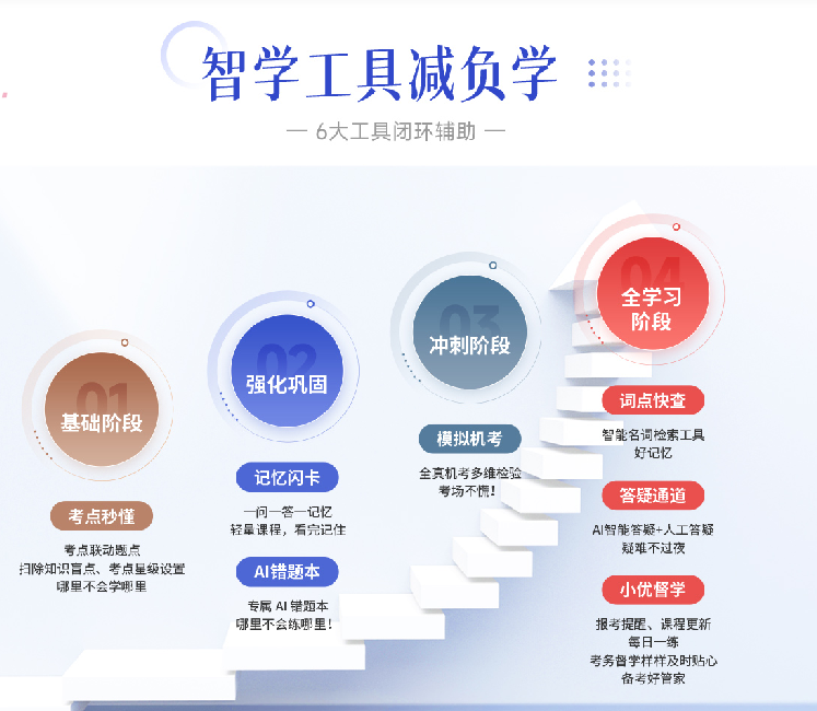 国内公认靠谱的一级建造师培训机构Top5一览