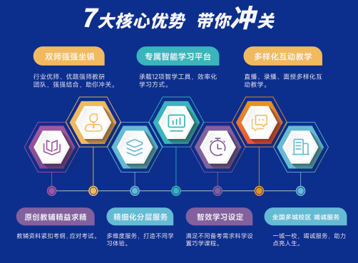 国内五大正规靠谱的二级建造师线上培训机构——优路教育