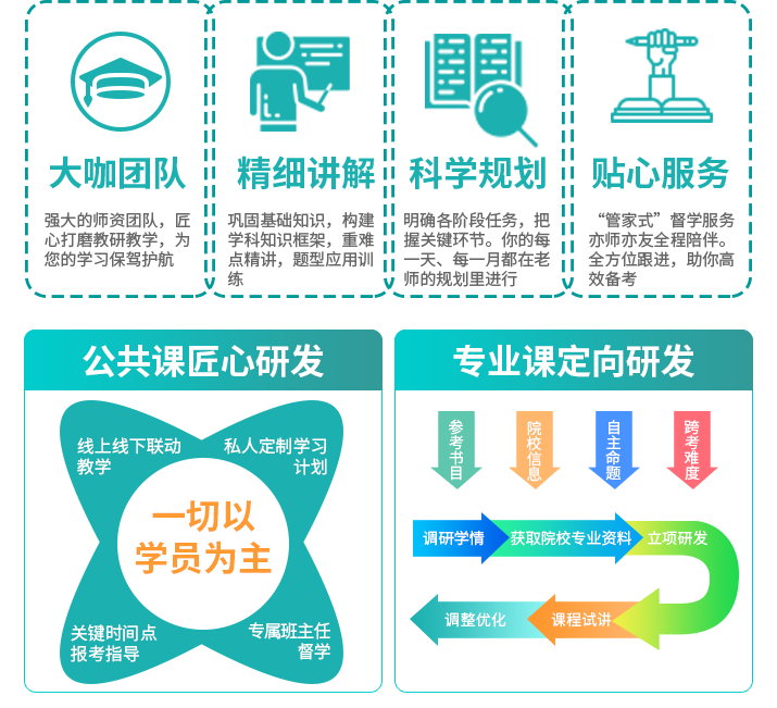 考研攻略：如何选择适合你的培训机构？国内口碑考研培训机构