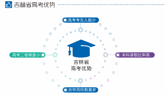 河南地区办理异地高考业务服务机构十大名单