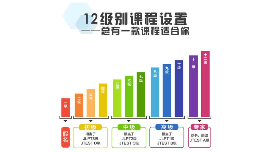 杭州排名靠前的日语兴趣班高考日语排名名单汇总