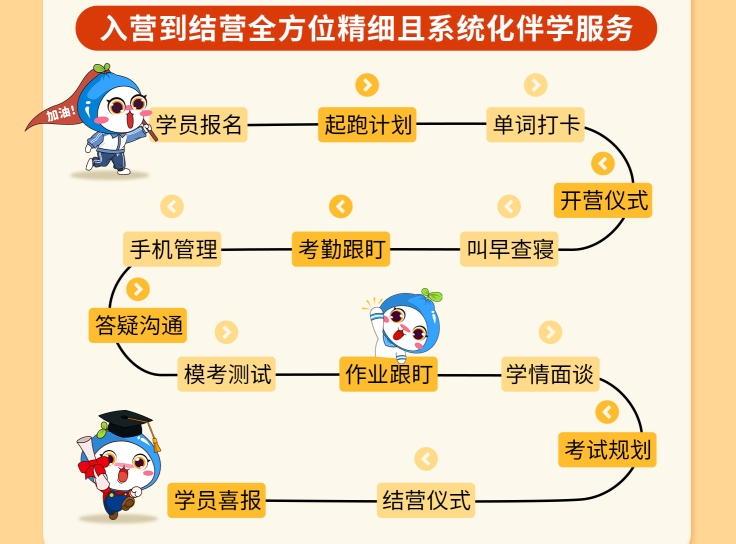 栏目标题