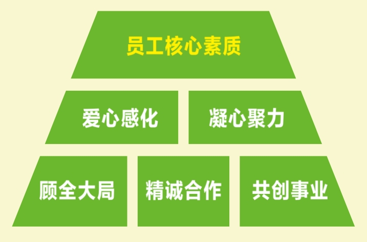 员工核心素质.png