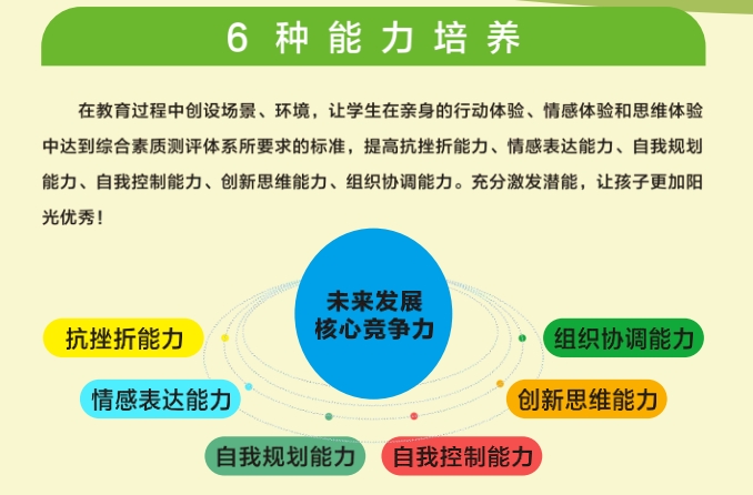 6种能力培养.png