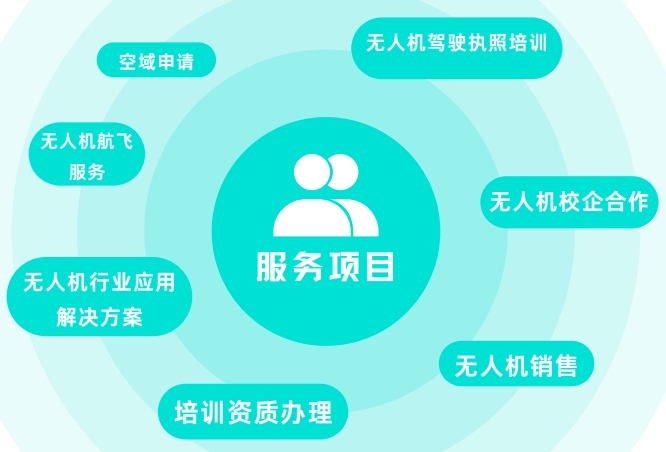 服务项目.png