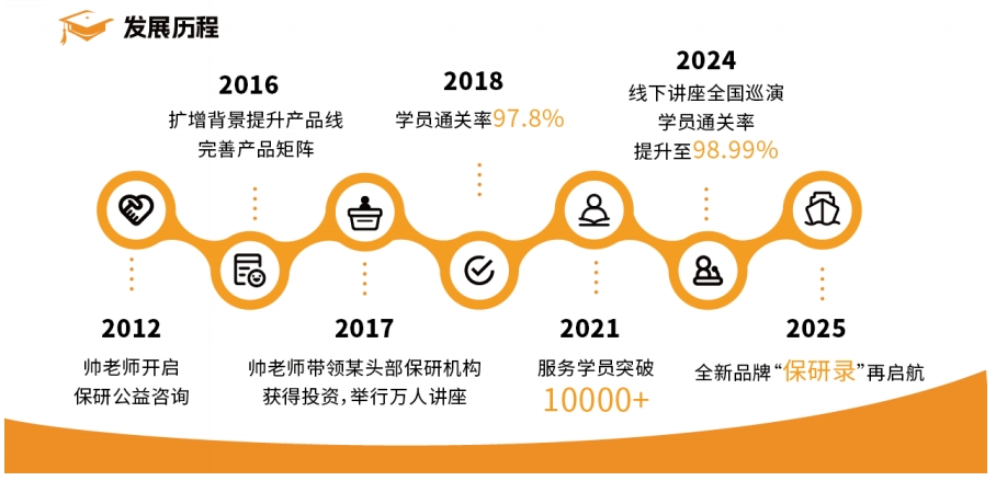 发展历程.png